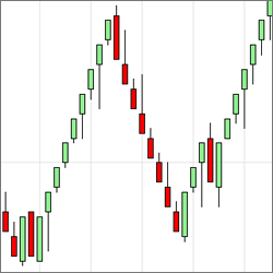 Lucrum Vision Renko Bar Type